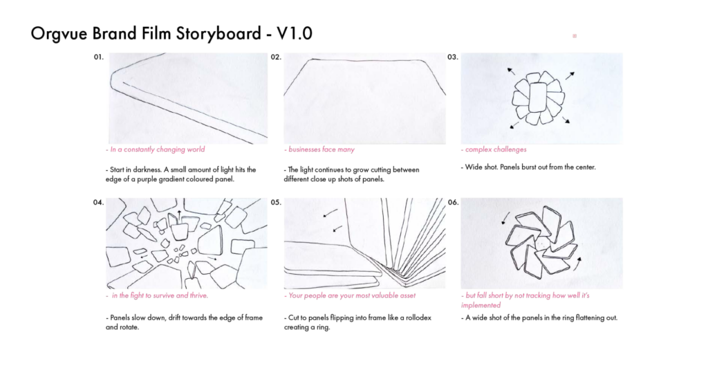 orgvue storyboard orgvue storyboard