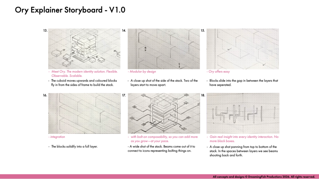 ory storyboard