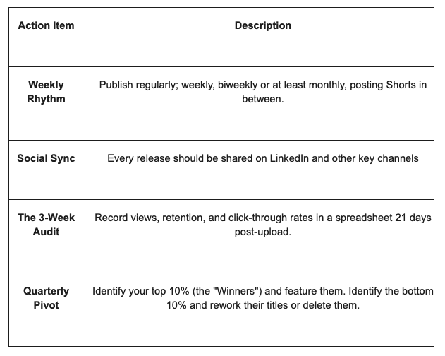 Youtube blog - point 4